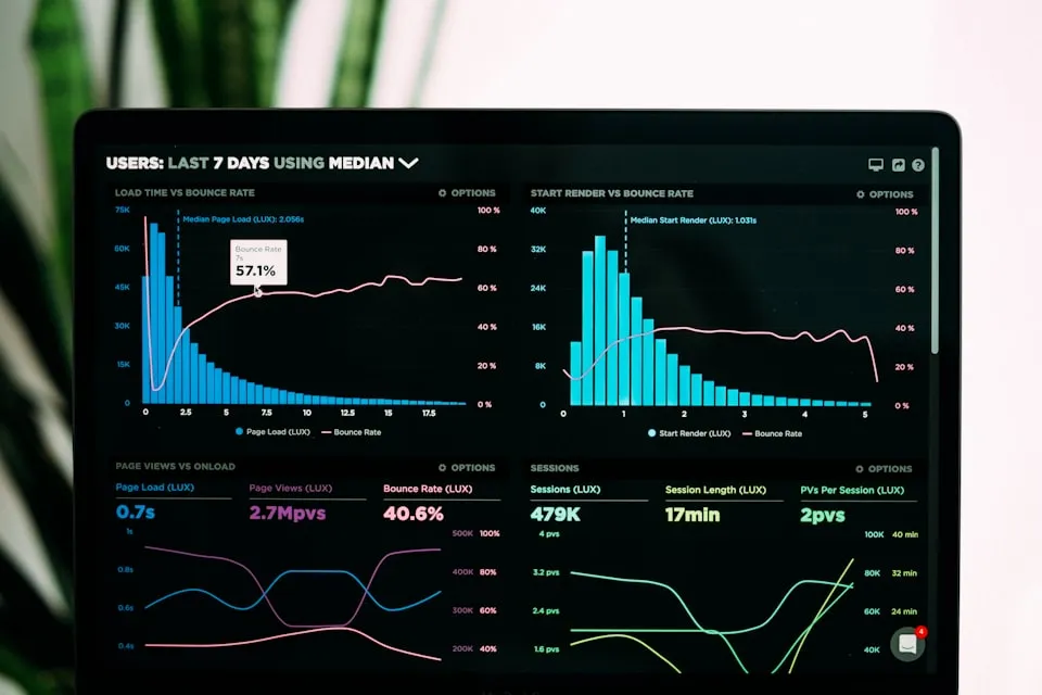 Monitor showing analytics charts, gauges, and performance data.